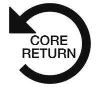 Core Returns